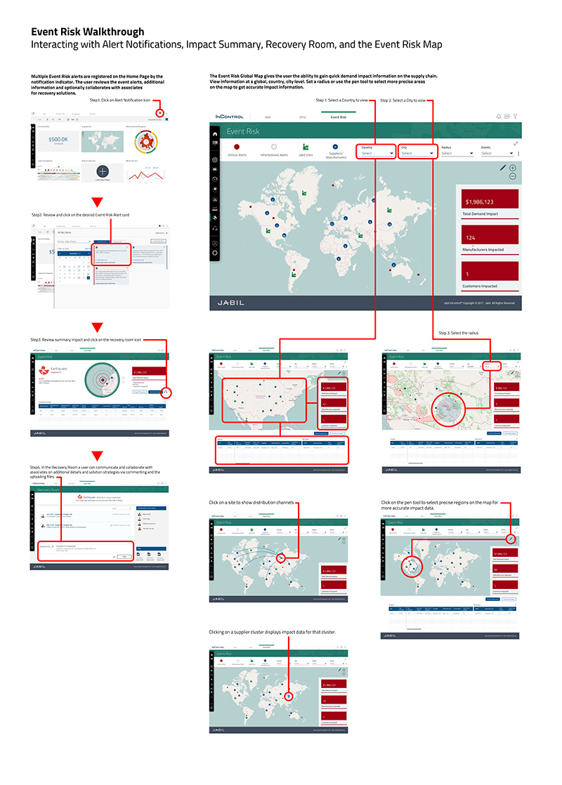 Event Risk Screen Task flow